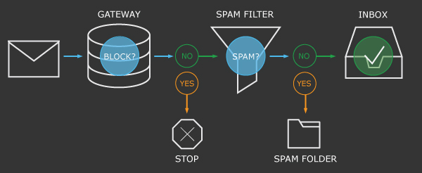 spam.jpg